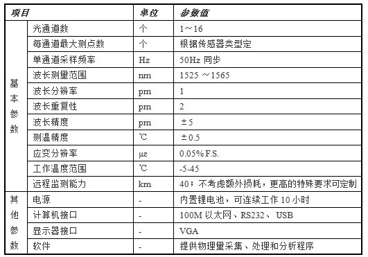  成功開(kāi)發(fā)出便攜式分析儀